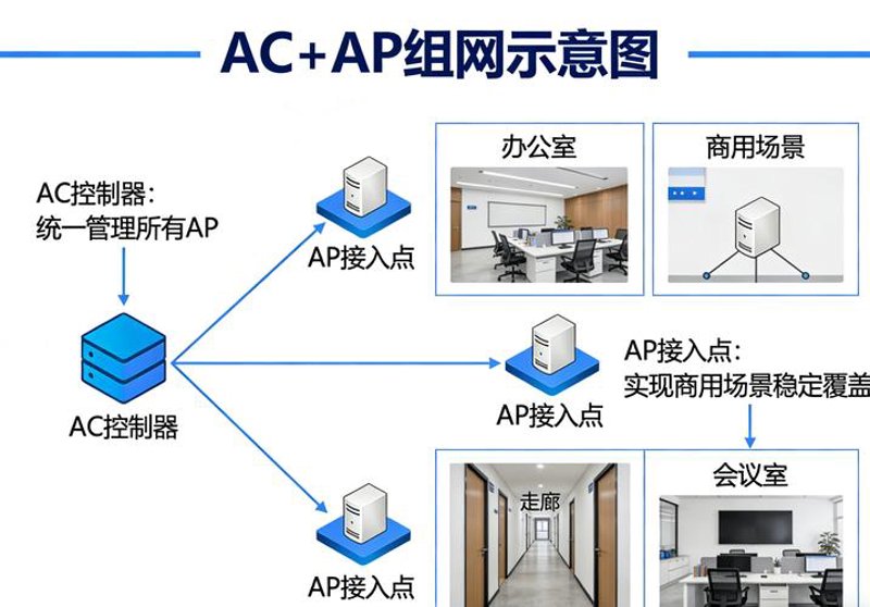 办公室WiFi设计