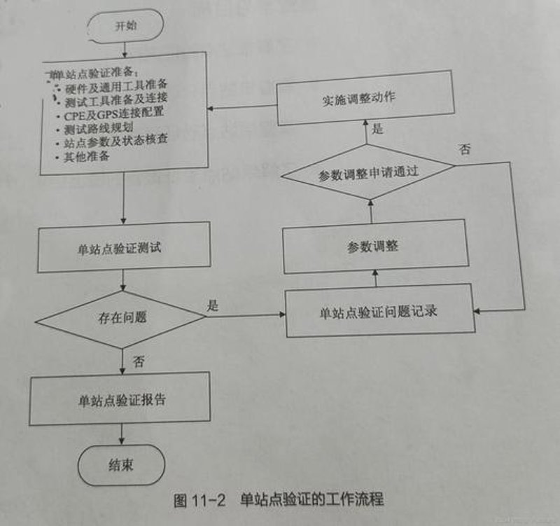 WiFi覆盖方案在企业办公中的重要性