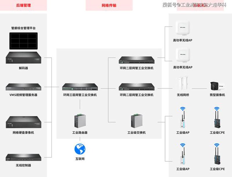 在家中实现无线网络无缝覆盖的小技巧