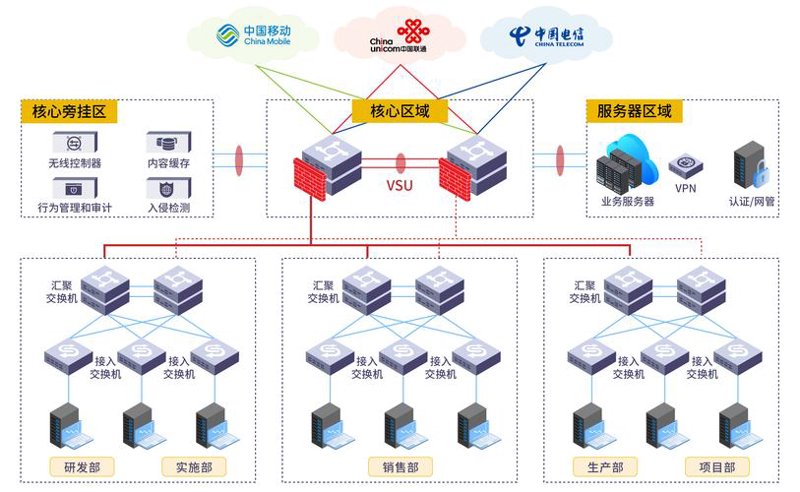 让无线网络覆盖成为你生活中的亮点